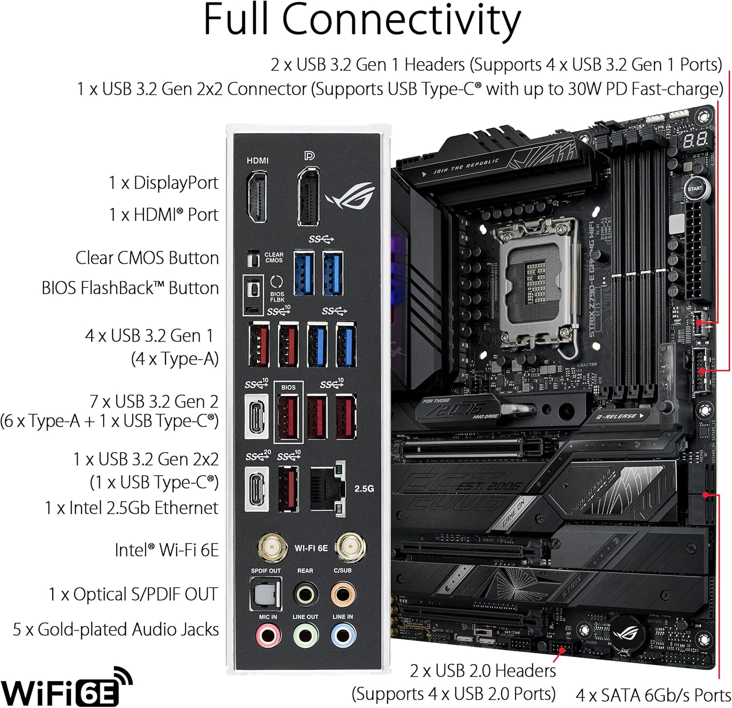 Motherboard ASUS ROG STRIX Z79 - Intel Cpu Core I5 ulasan dan harga
