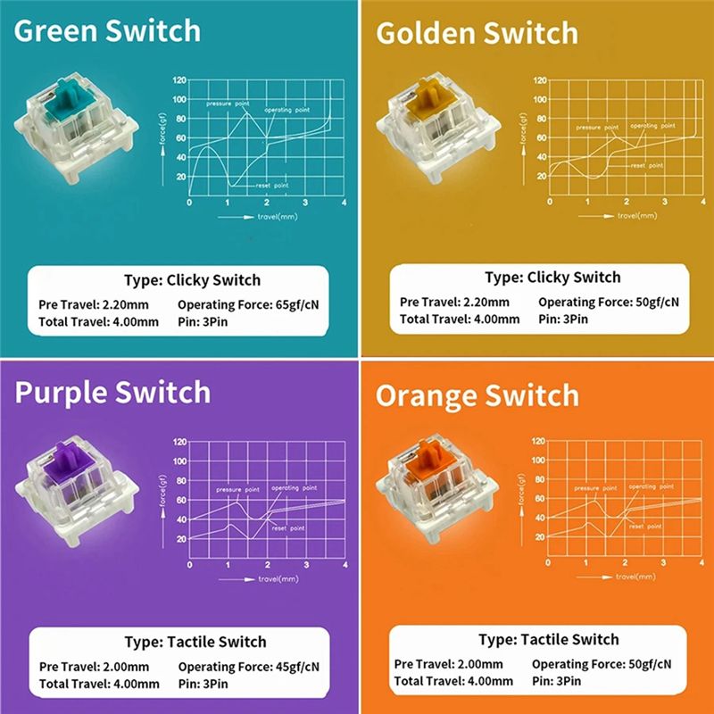 Penguji Sakelar untuk Outemu u - Gaming Keyboard Tester ulasan dan harga