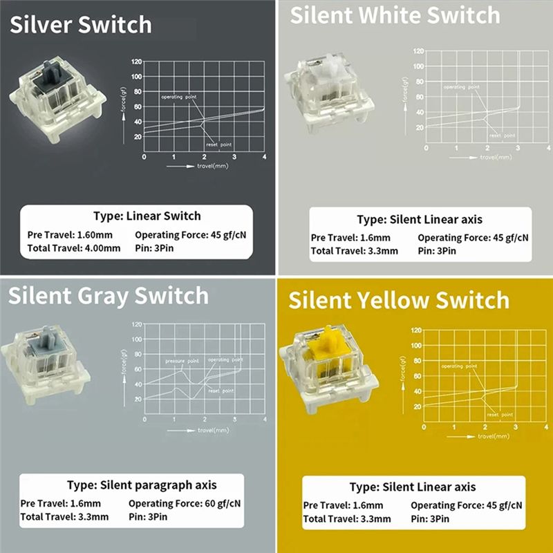 Penguji Sakelar untuk Outemu u - Gaming Keyboard Tester ulasan dan harga