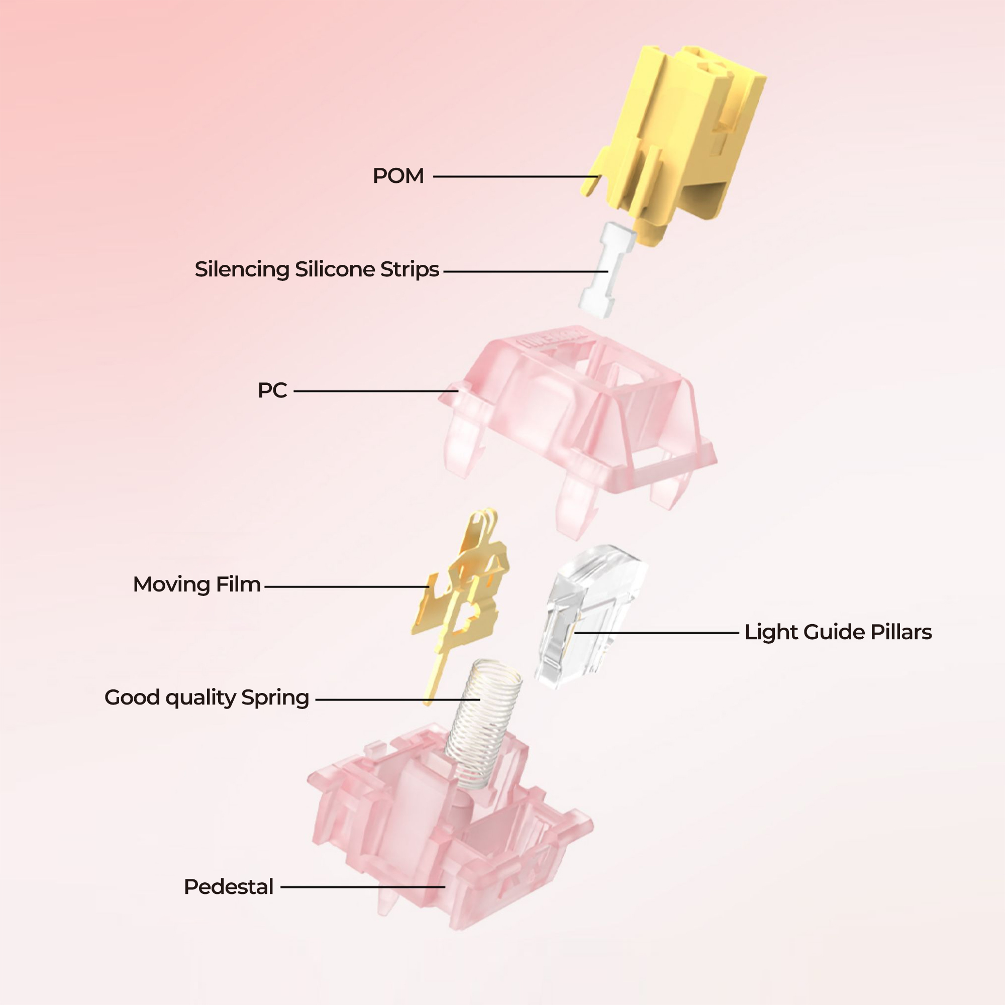 Outemu Silent Peach V3 Switch  - Keyboard Lube Kit ulasan dan harga
