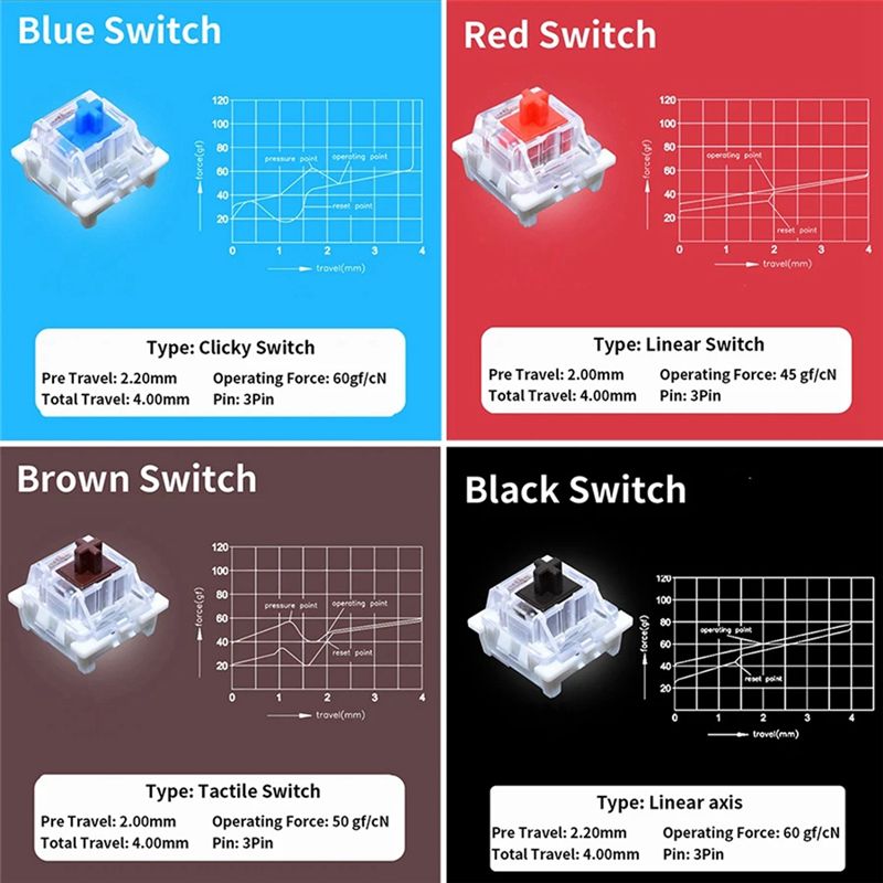 YSS-9 Penguji Sakelar Kunci un - Gaming Keyboard Tester ulasan dan harga